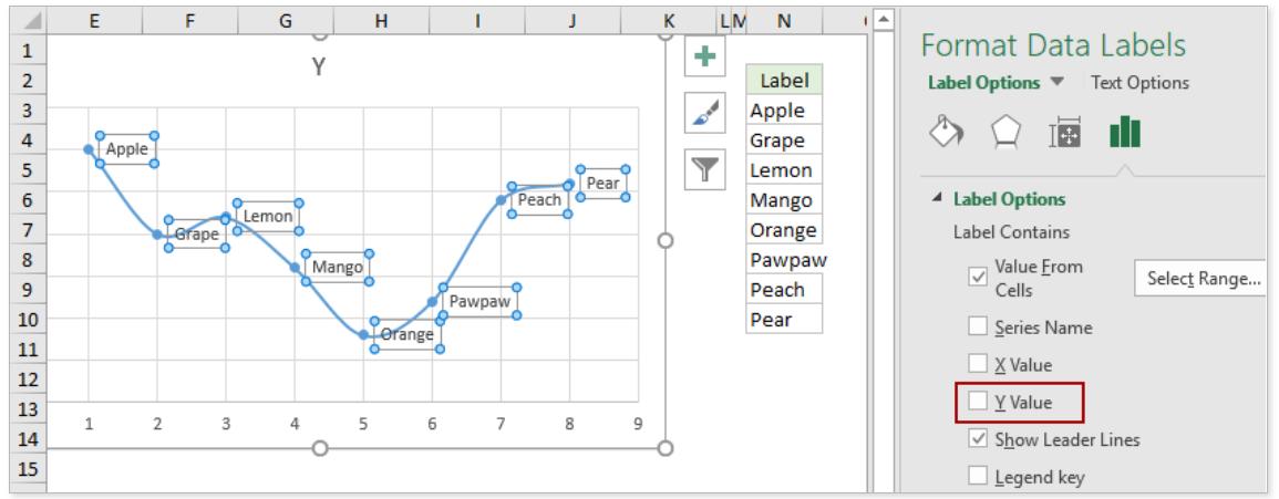 Hướng dẫn cách thêm các tiện ích vào biểu đồ Microsoft Excel (phần 3)